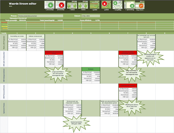 VSM waardestroom analyse value stream mapping