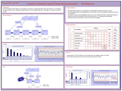 A3 root causes management PDCA