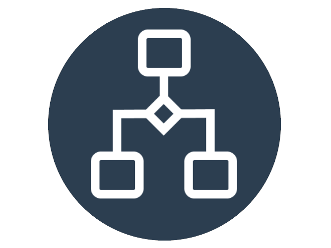 waardestroomanalyse value stream mapping vsm